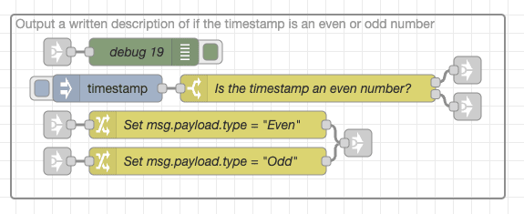 Screenshot showing the example of flow having the uneccessary link nodes "Screenshot showing the example of flow having the uneccessary link nodes"